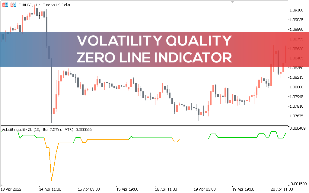 اندیکاتور Volatility Quality Zero Line