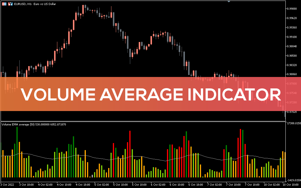 اندیکاتور Volume MA