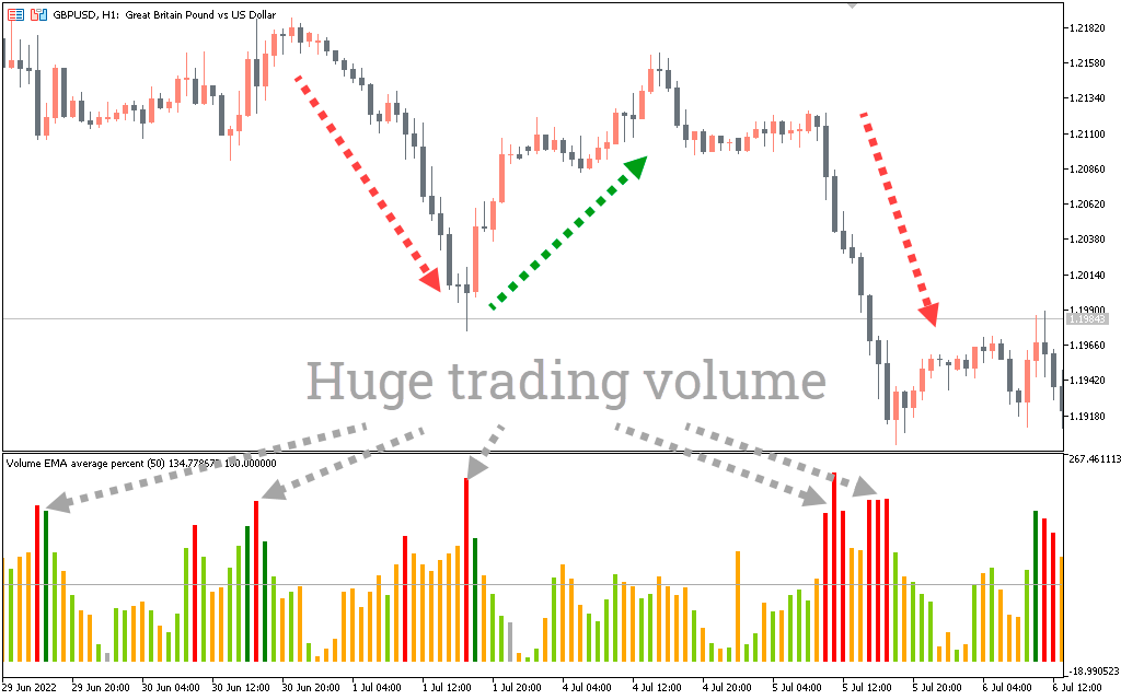 اندیکاتور All Volume Average 