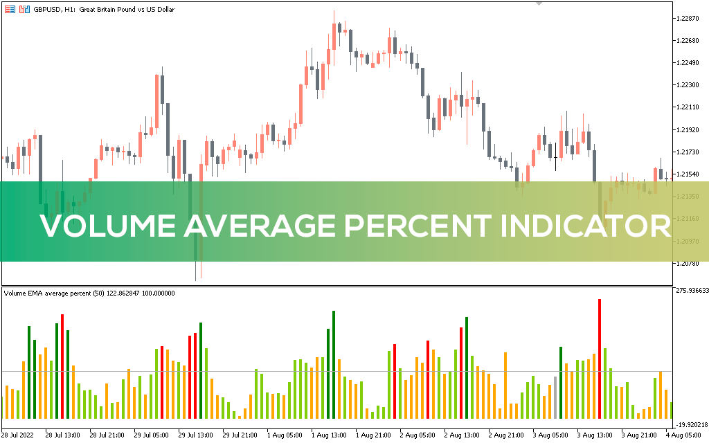 اندیکاتور All Volume Average