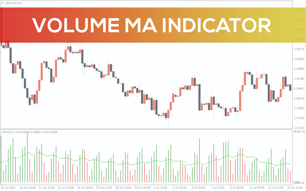 اندیکاتور Volume MA