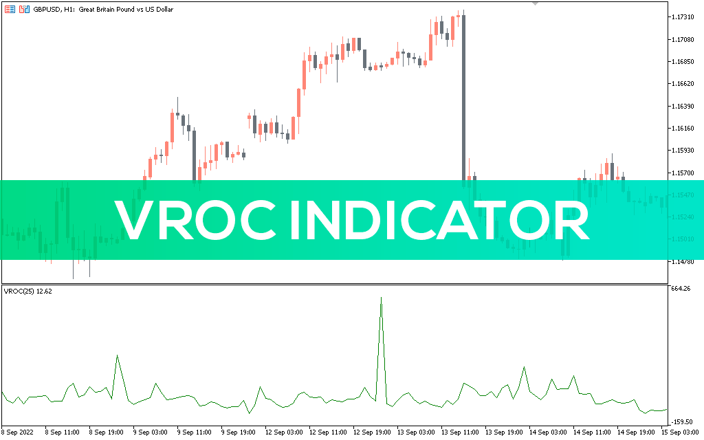 اندیکاتور Volume Rate Change