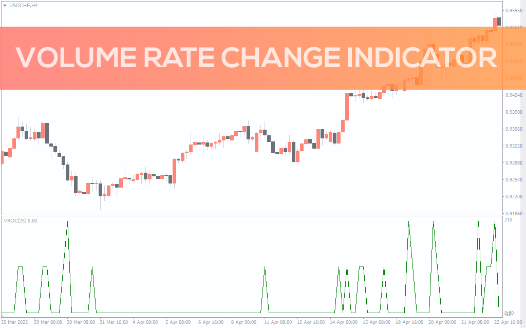 اندیکاتور Volume Rate Change