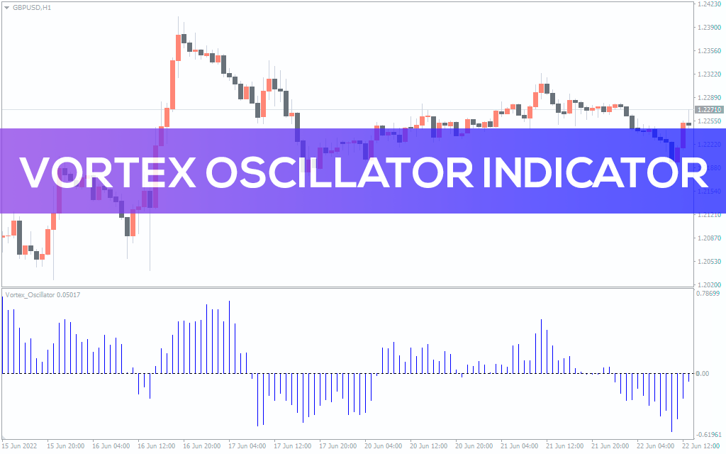 اندیکاتور Vortex Oscillator