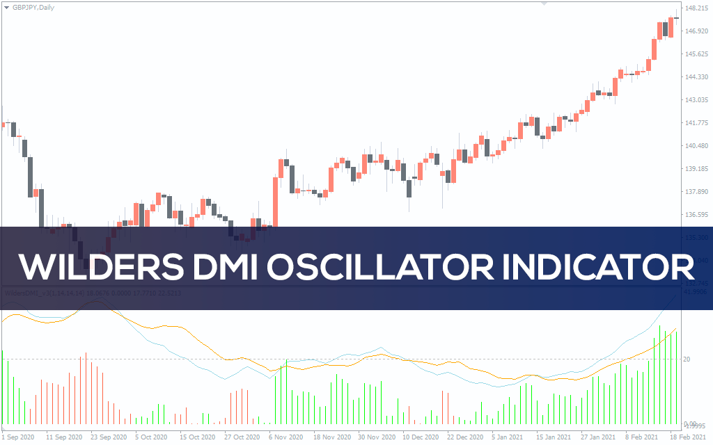 اندیکاتور Wilders DMI Oscillator