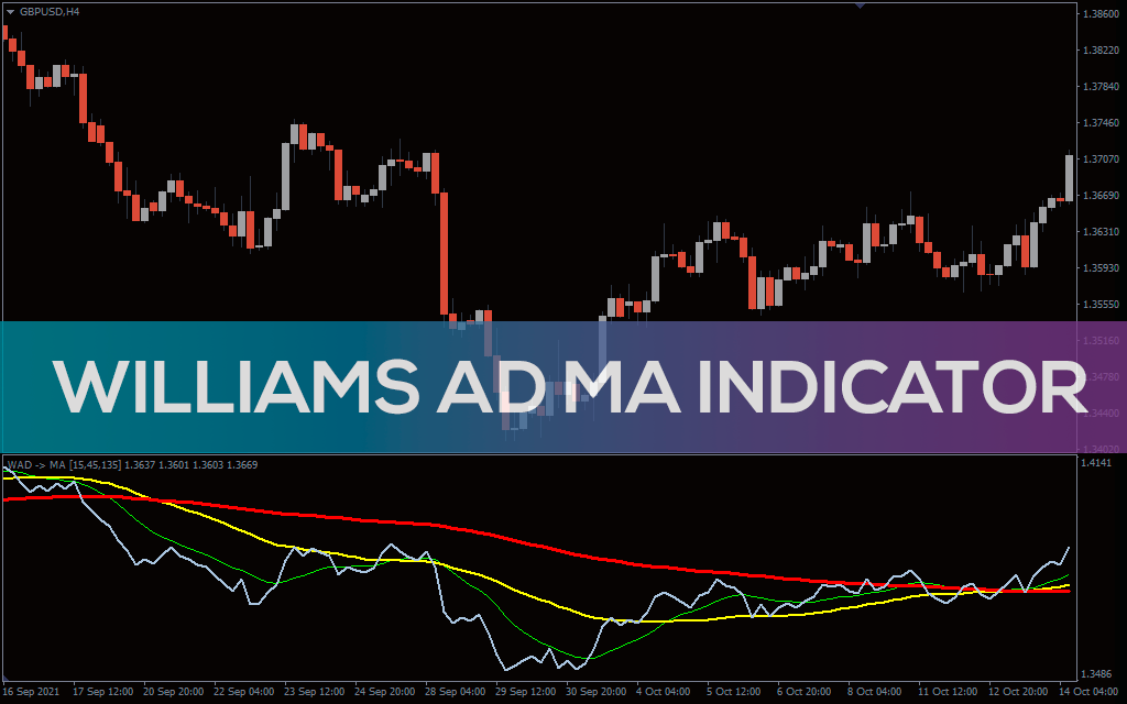 اندیکاتور Williams AD MA