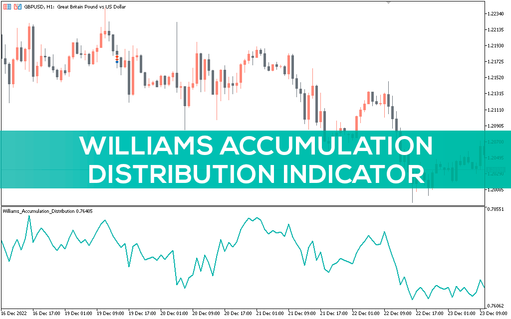 اندیکاتور Williams Accumulation Distribution