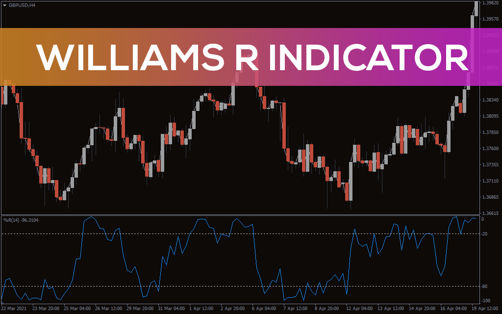 اندیکاتور Williams R