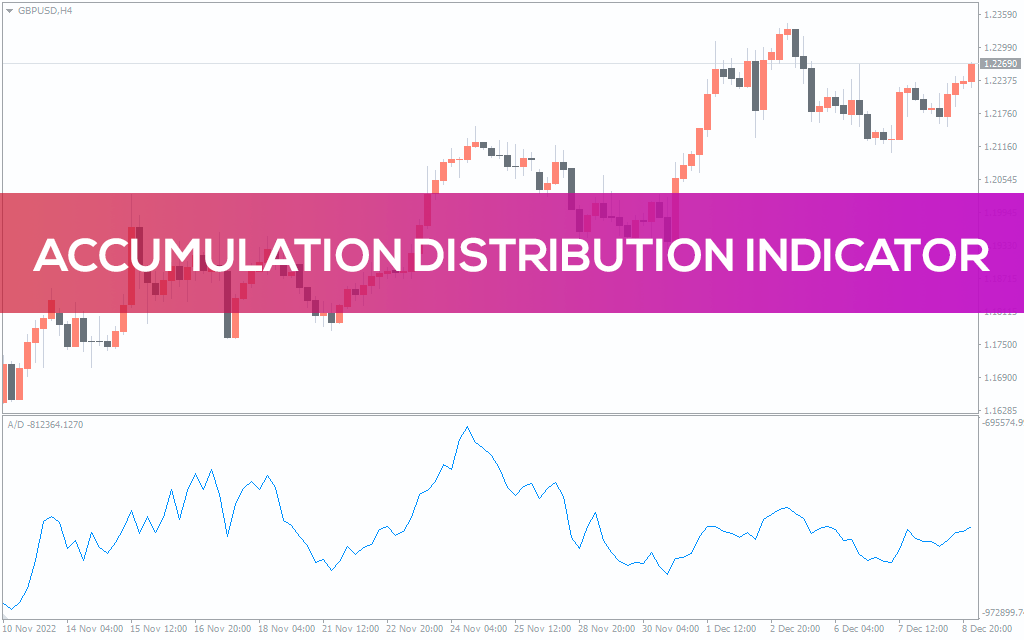 اندیکاتور Accumulation Distribution