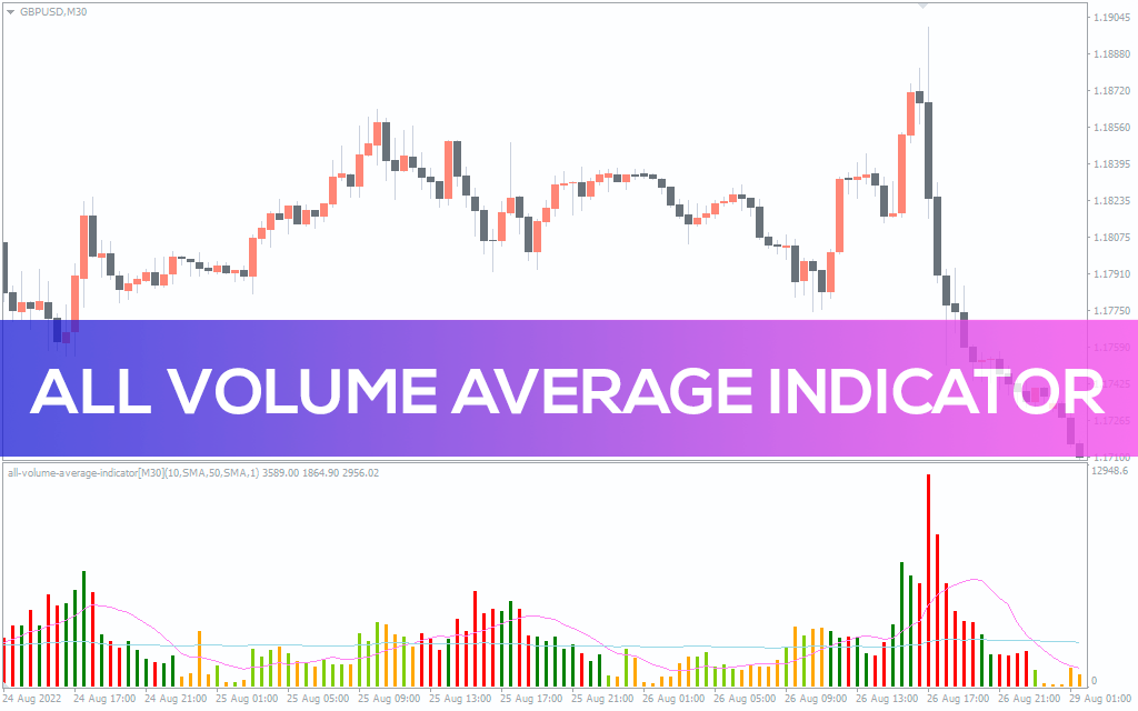 اندیکاتور All Volume Average