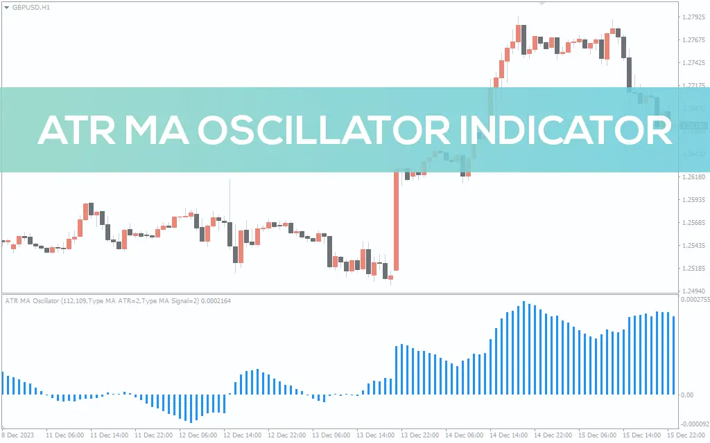 ATR MA Oscillator Indicator