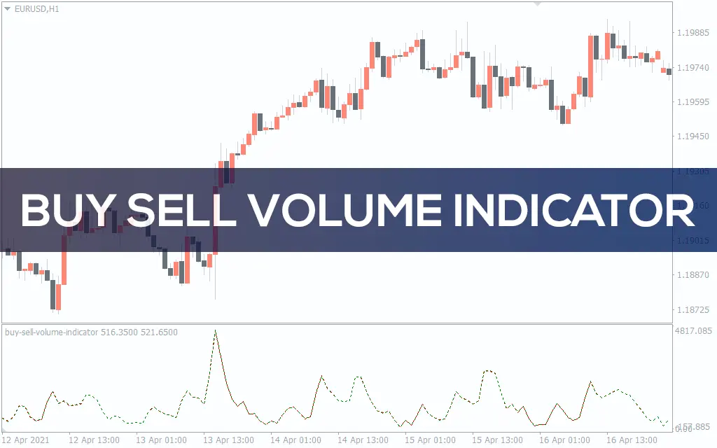 اندیکاتور Buy Sell Volume