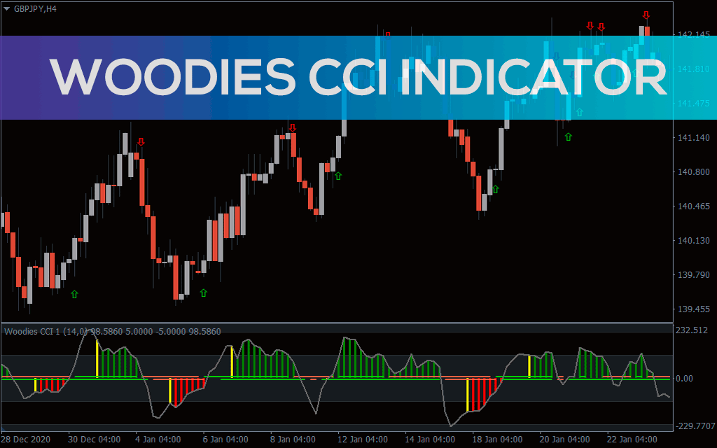 اندیکاتور Woodies CCI Arrows Oscillator