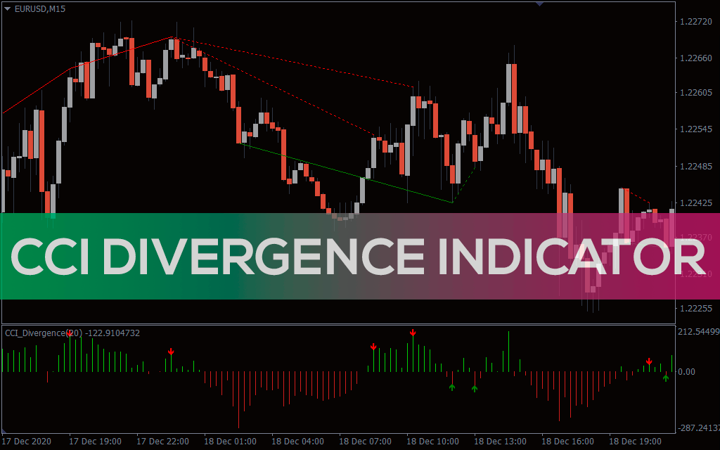 اندیکاتور CCI Divergence