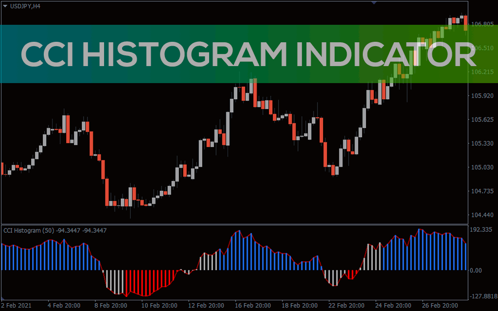 اندیکاتور Buy Sell Volume