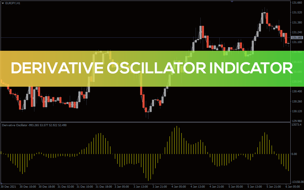 اندیکاتور Derivative Oscillator