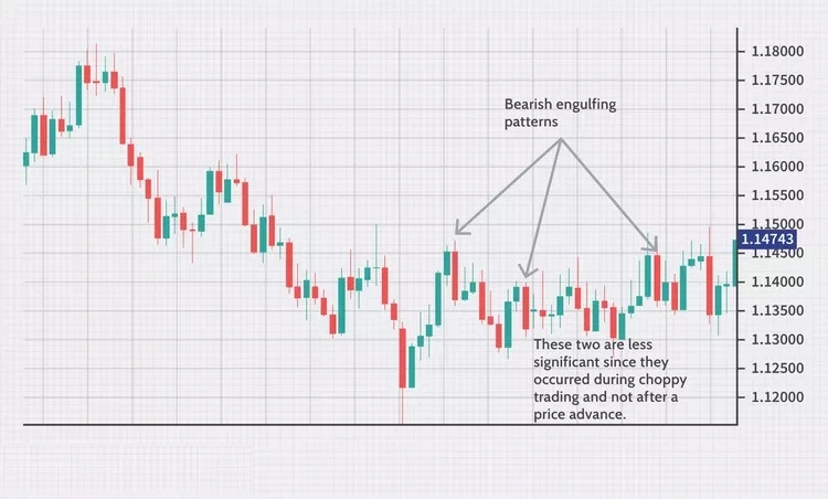 شمعدان‌ها و اسیلاتورها 