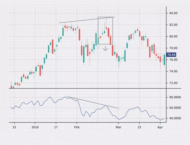 شمعدان‌ها و اسیلاتورها 