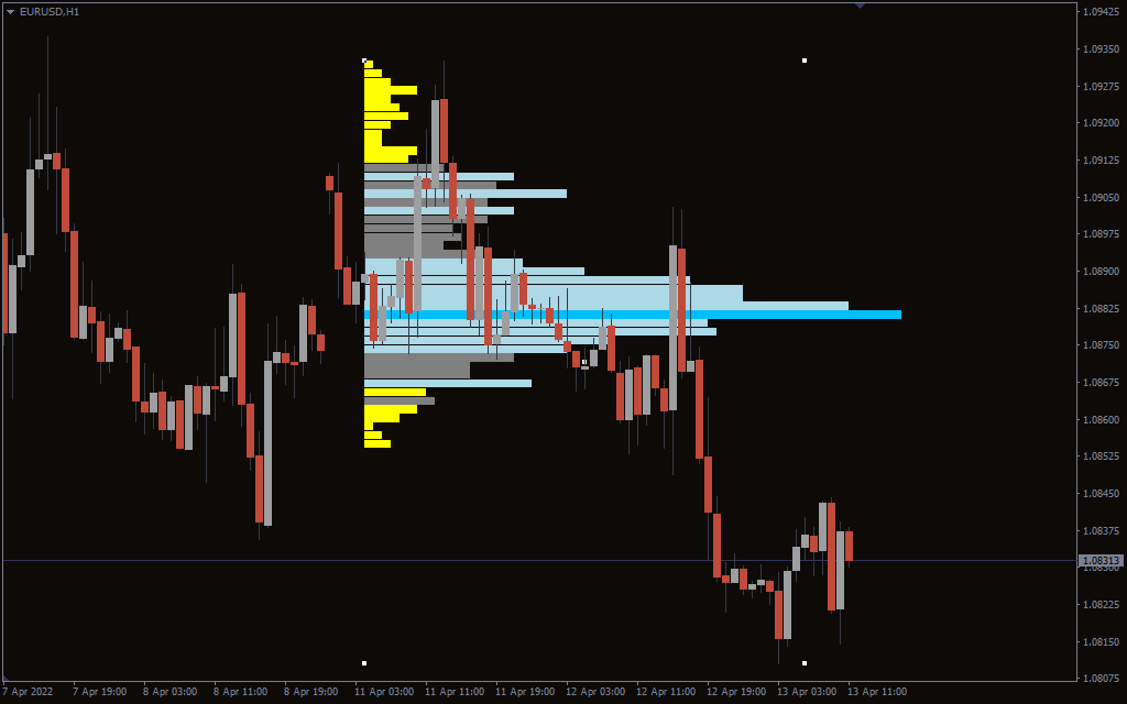 اندیکاتور Drag&Drop Volume Profile 