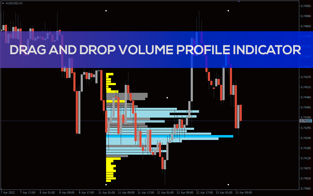 اندیکاتور Drag&Drop Volume Profile