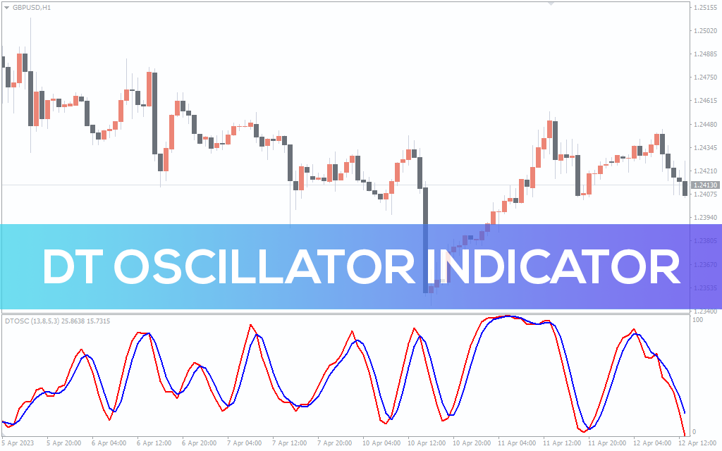 اندیکاتور Dt Oscillator