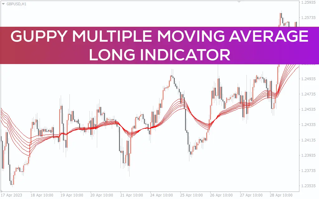 اندیکاتور Guppy Multiple Moving Average Long