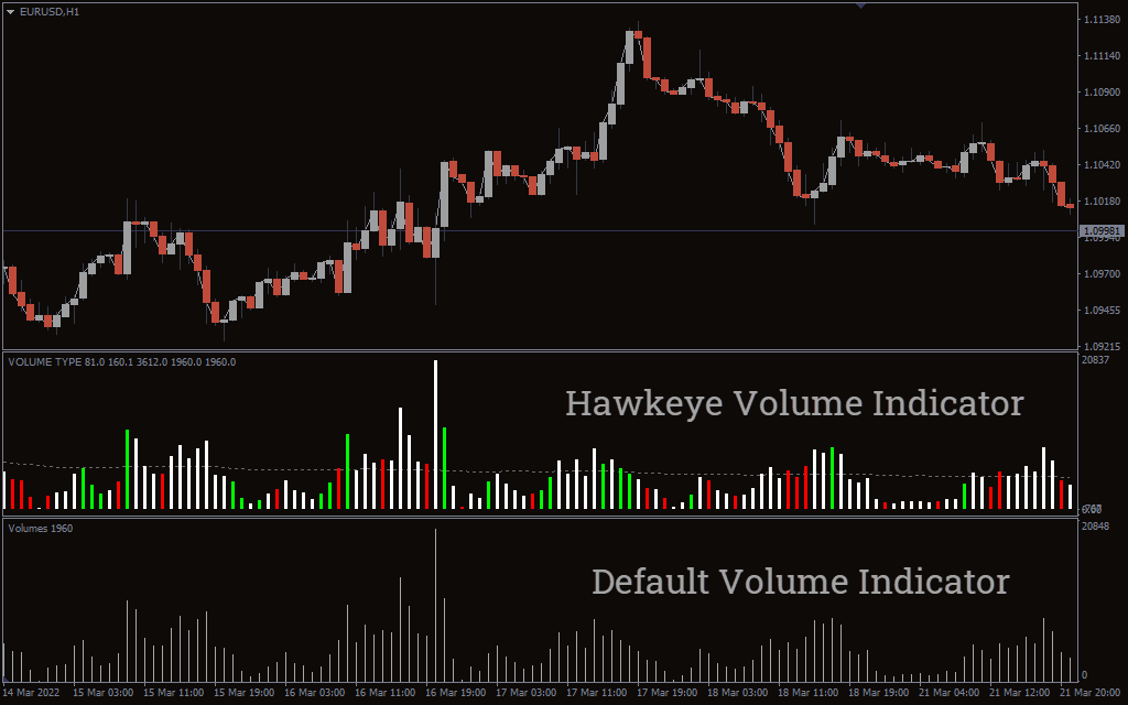 اندیکاتور HawkEye Volume