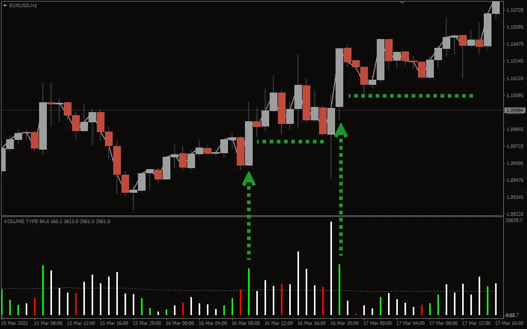 اندیکاتور HawkEye Volume