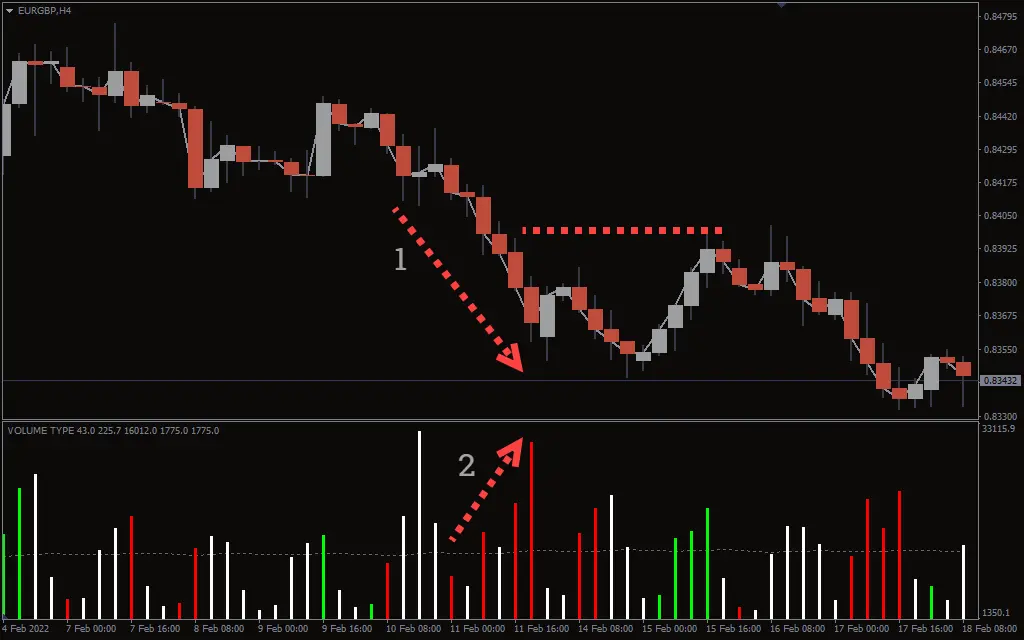 اندیکاتور HawkEye Volume