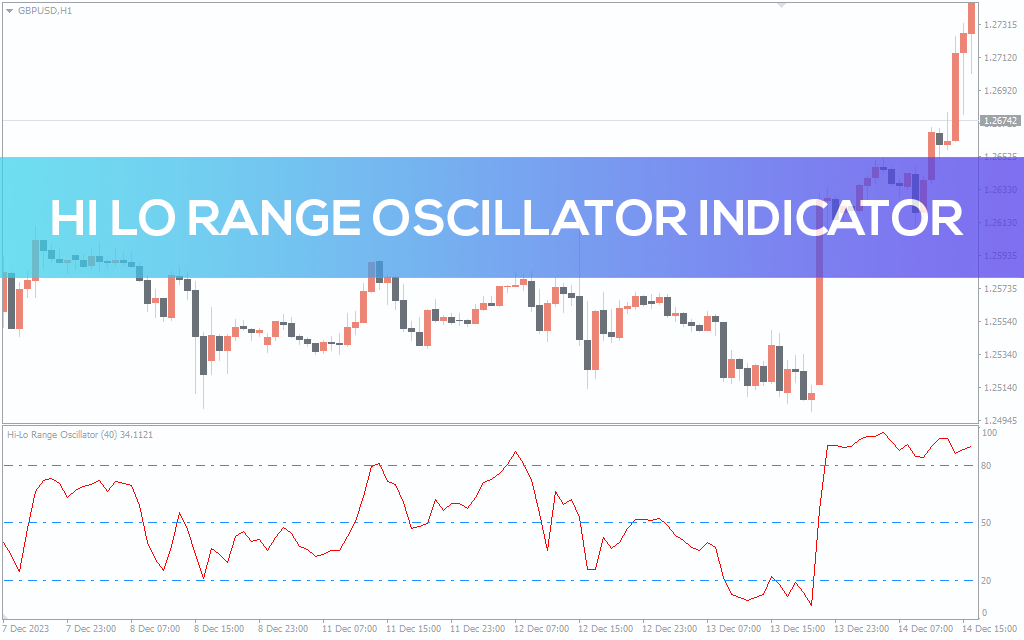 اندیکاتور Hi Lo Range Oscillator