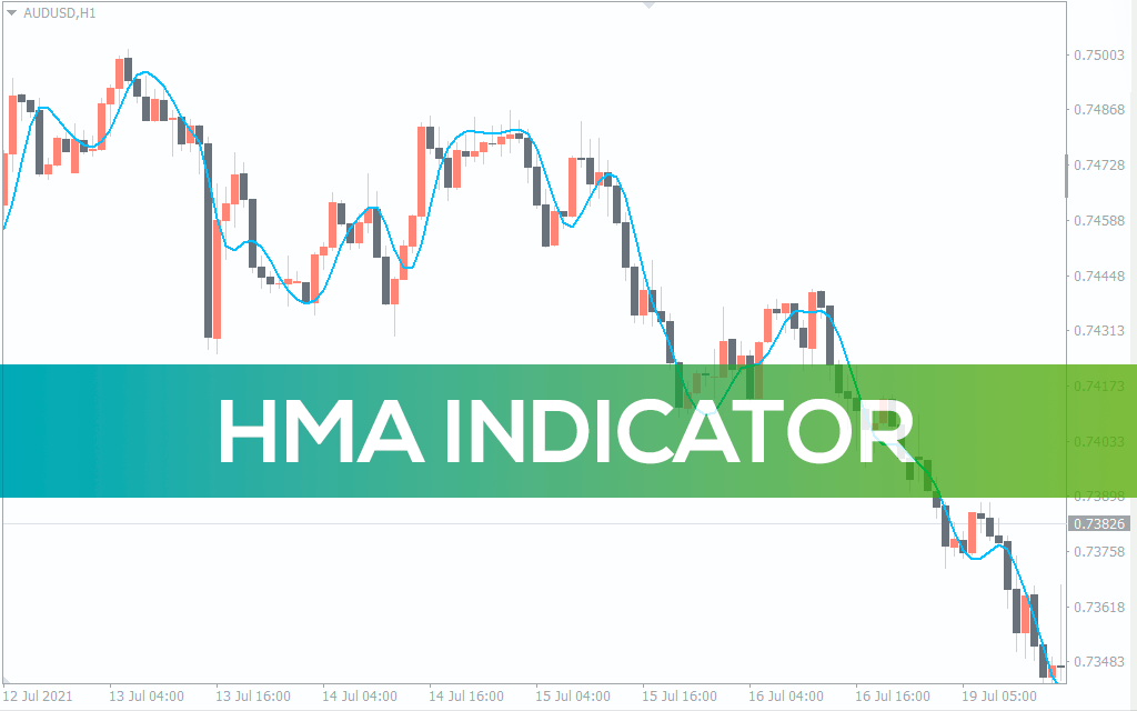 اندیکاتور Hull Moving Average