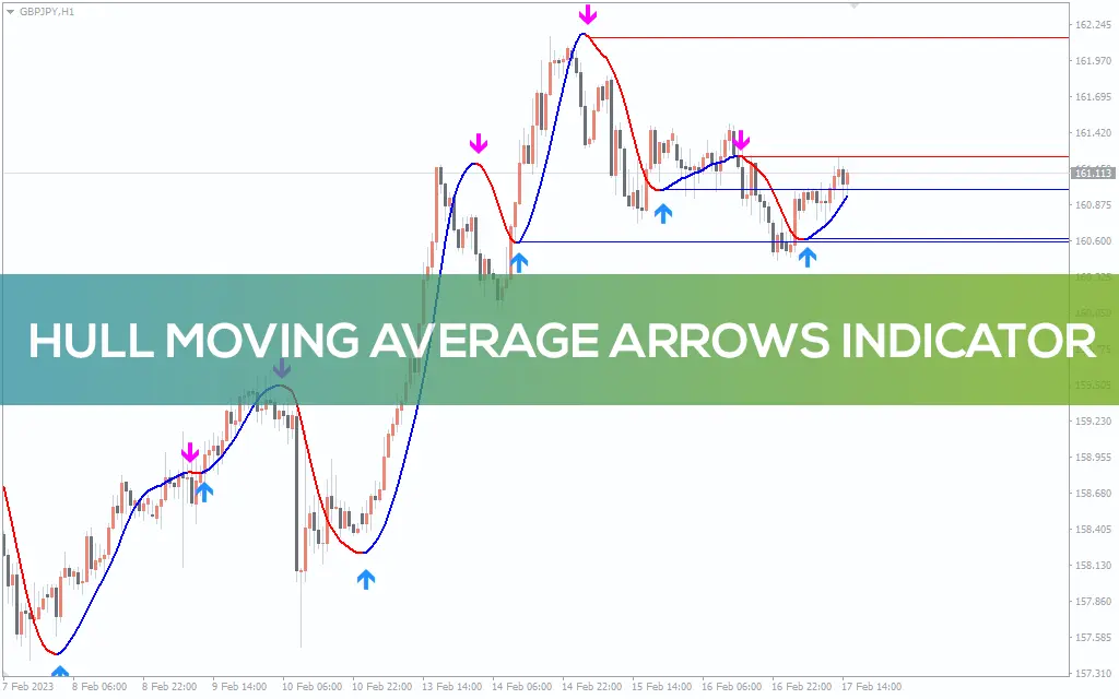 اندیکاتور Hull Moving Average Arrow