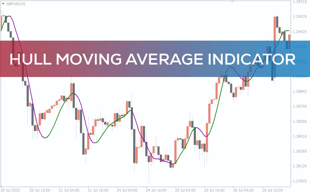 اندیکاتور Hull Moving Average