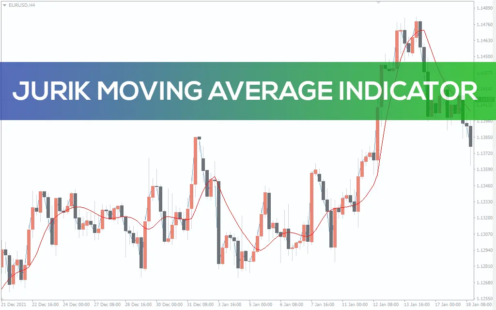 اندیکاتور Jurik Moving Average