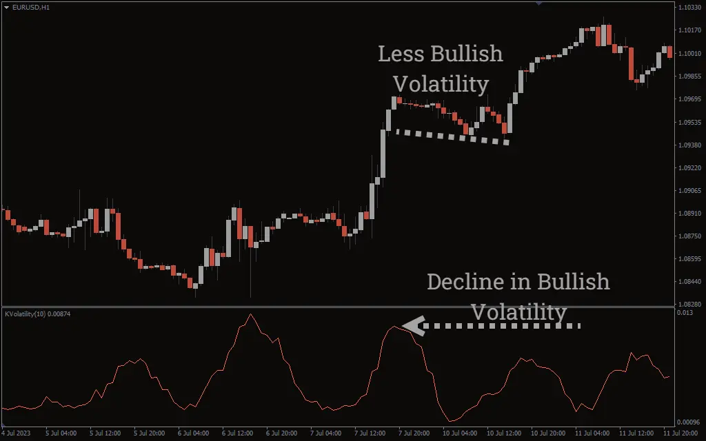  اندیکاتور Kaufman Volatility