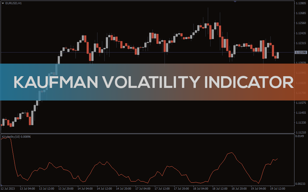 اندیکاتور Kaufman Volatility