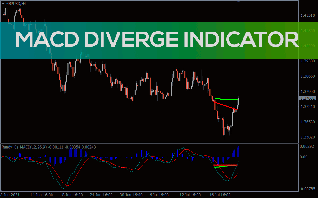 اندیکاتور MACD Divergence