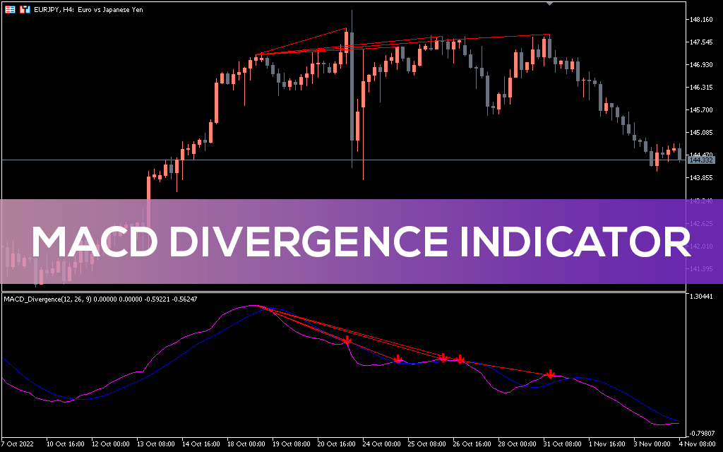 اندیکاتور MACD Divergence