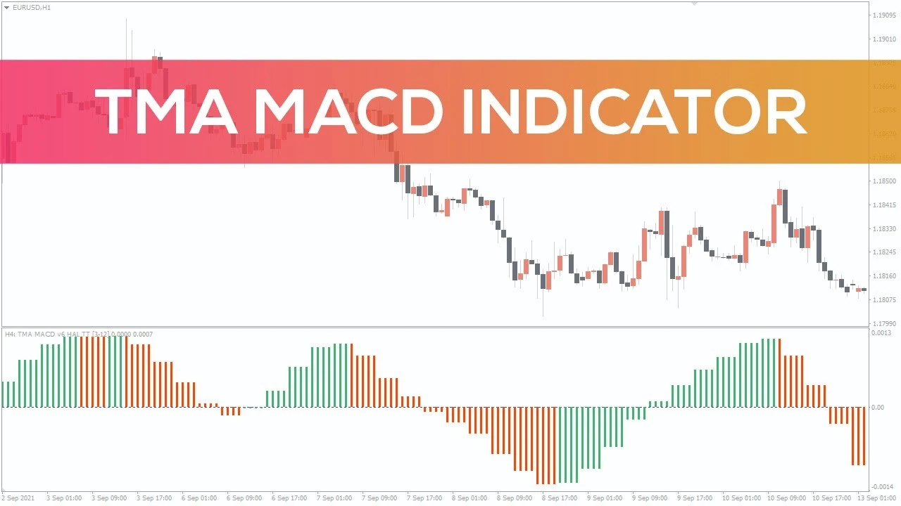 اندیکاتور TMA MACD