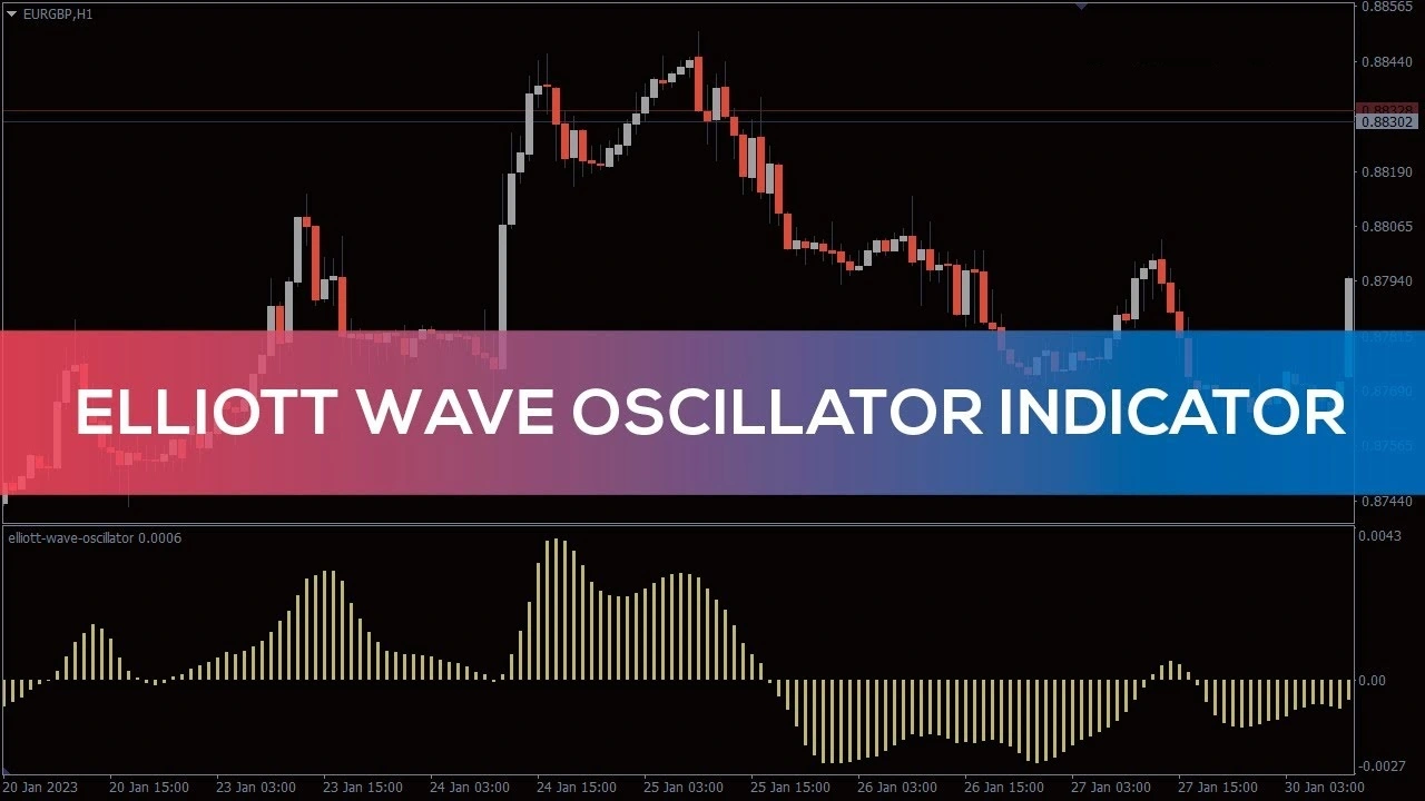 اندیکاتور Elliott Wave Oscillator