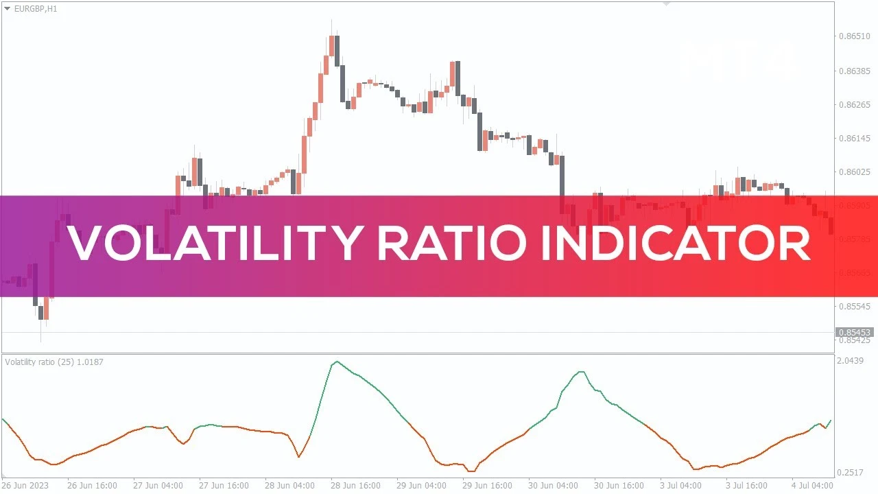 اندیکاتور Volatility Ratio