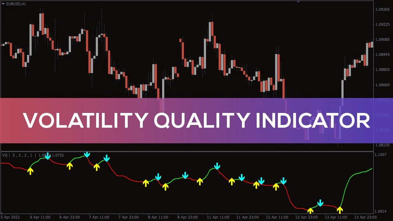 اندیکاتور Volatility Quality