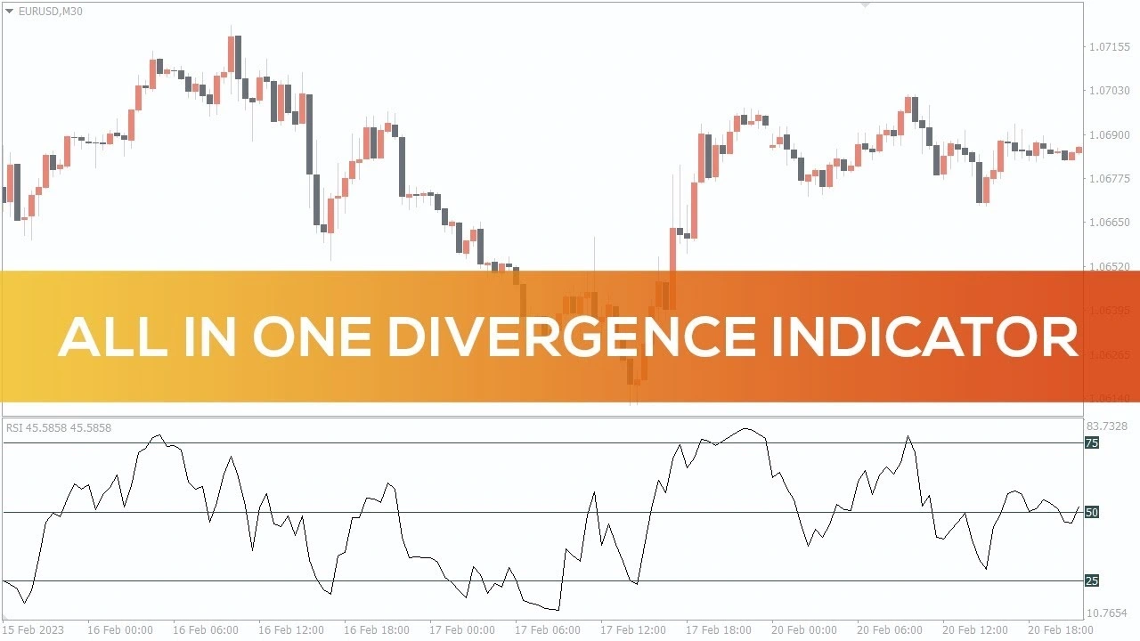 اندیکاتور All In One Divergence