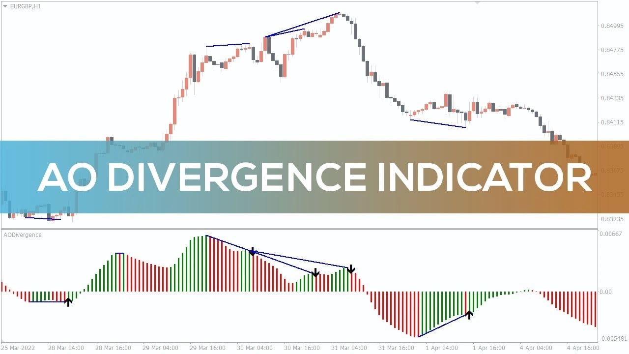 اندیکاتور AO Divergence