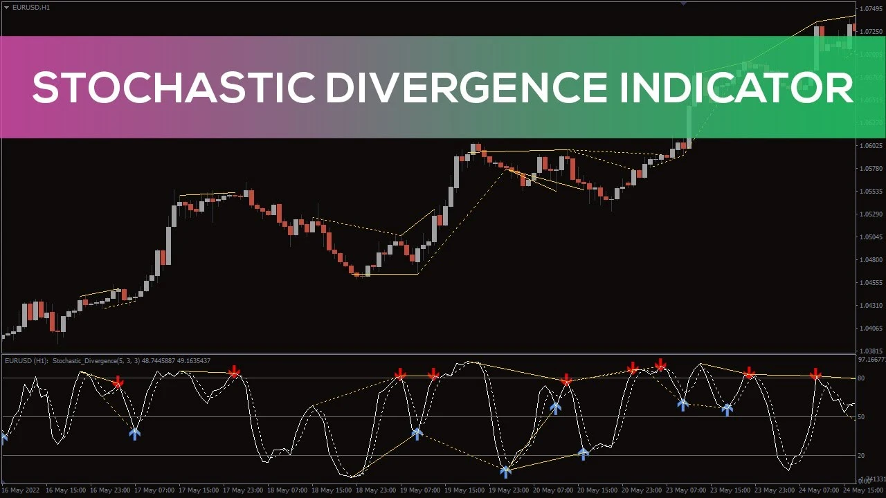 اندیکاتور Stochastic Divergence