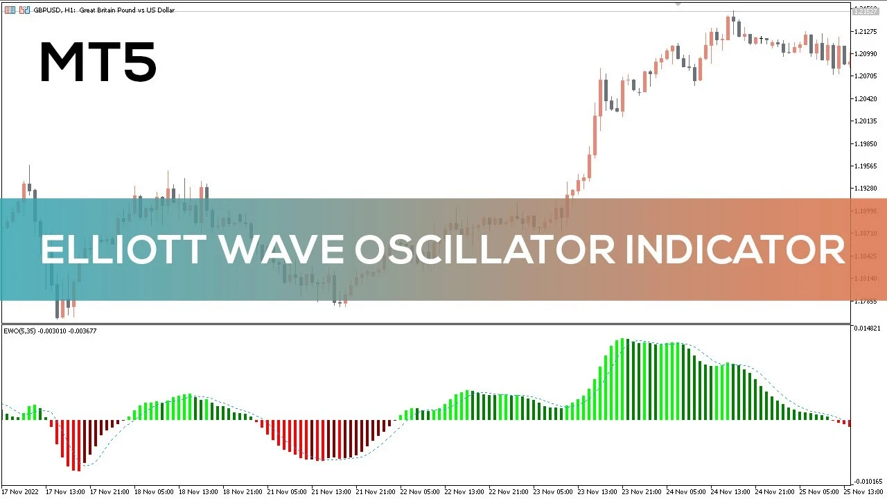 اندیکاتور Elliott Wave Oscillator