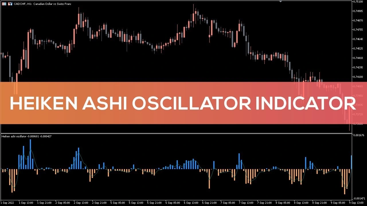 اندیکاتور Heiken Ashi Oscillator