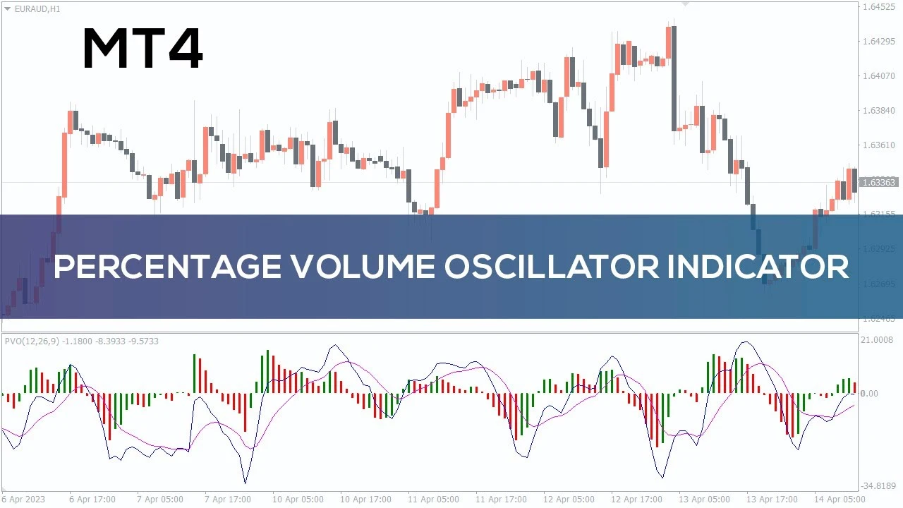 اندیکاتور Percentage Volume Oscillator