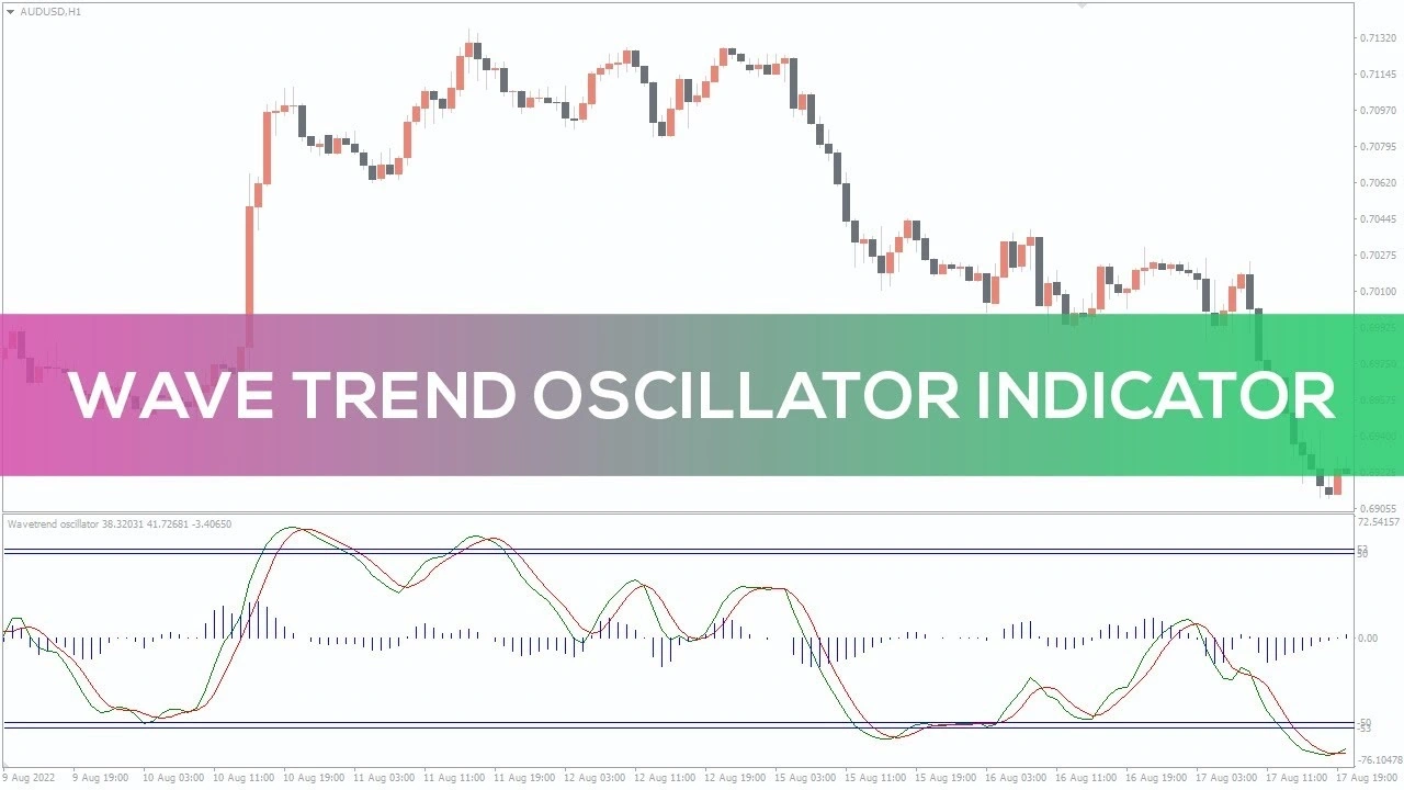 اندیکاتور Wave Trend Oscillator