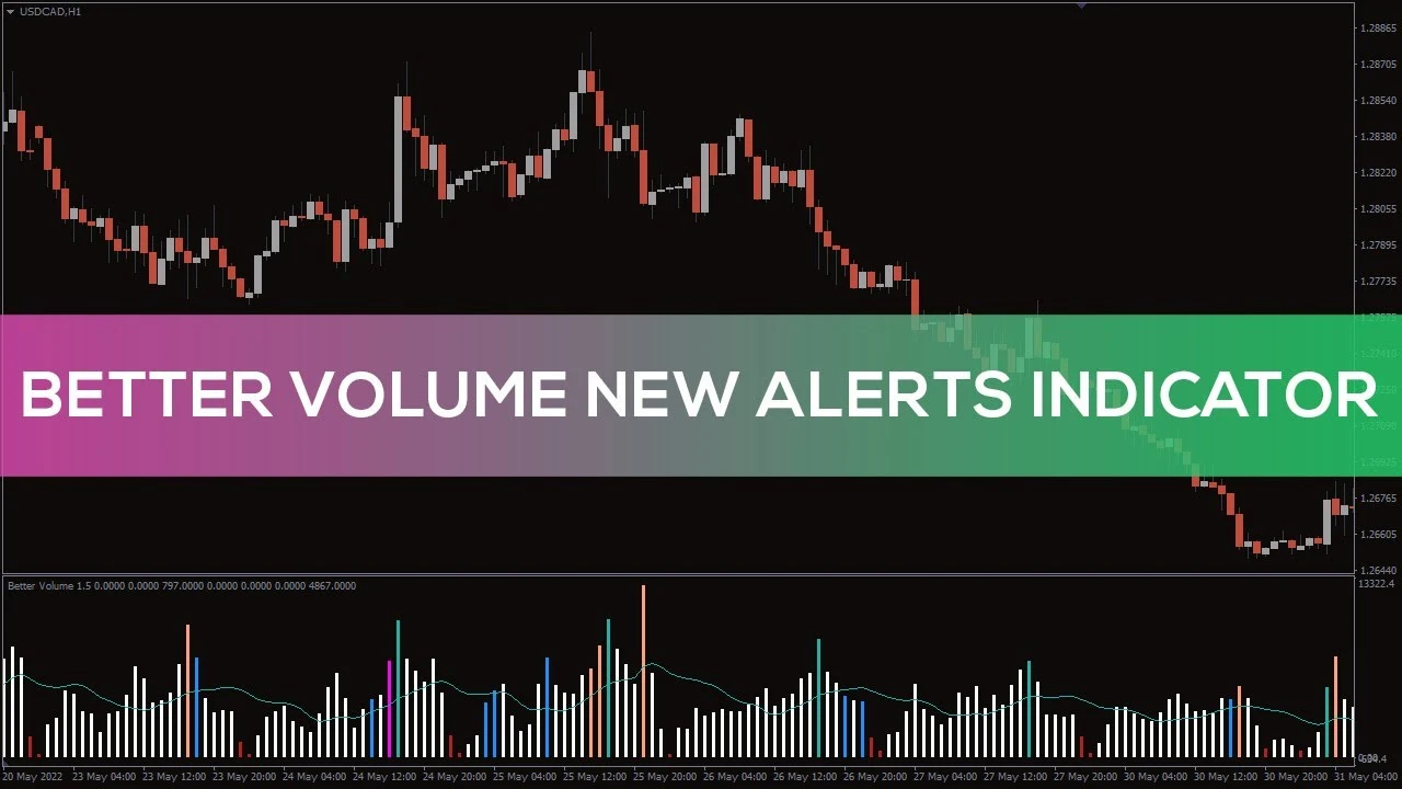 اندیکاتور Better Volume New Alerts